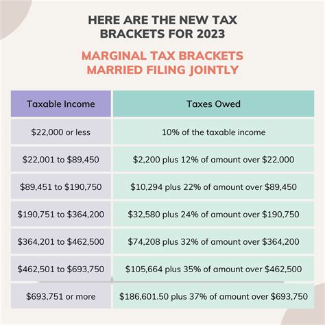 slfc tax